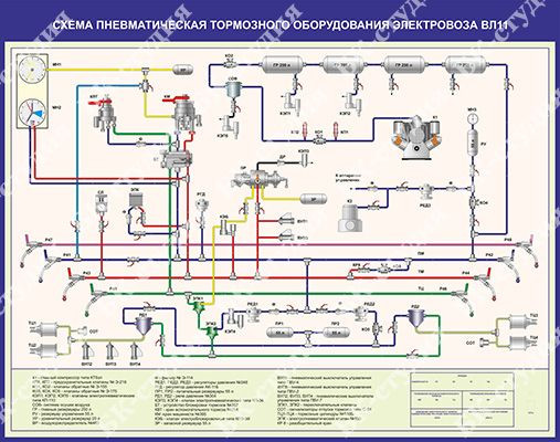 Пневматическая схема электровоза вл11