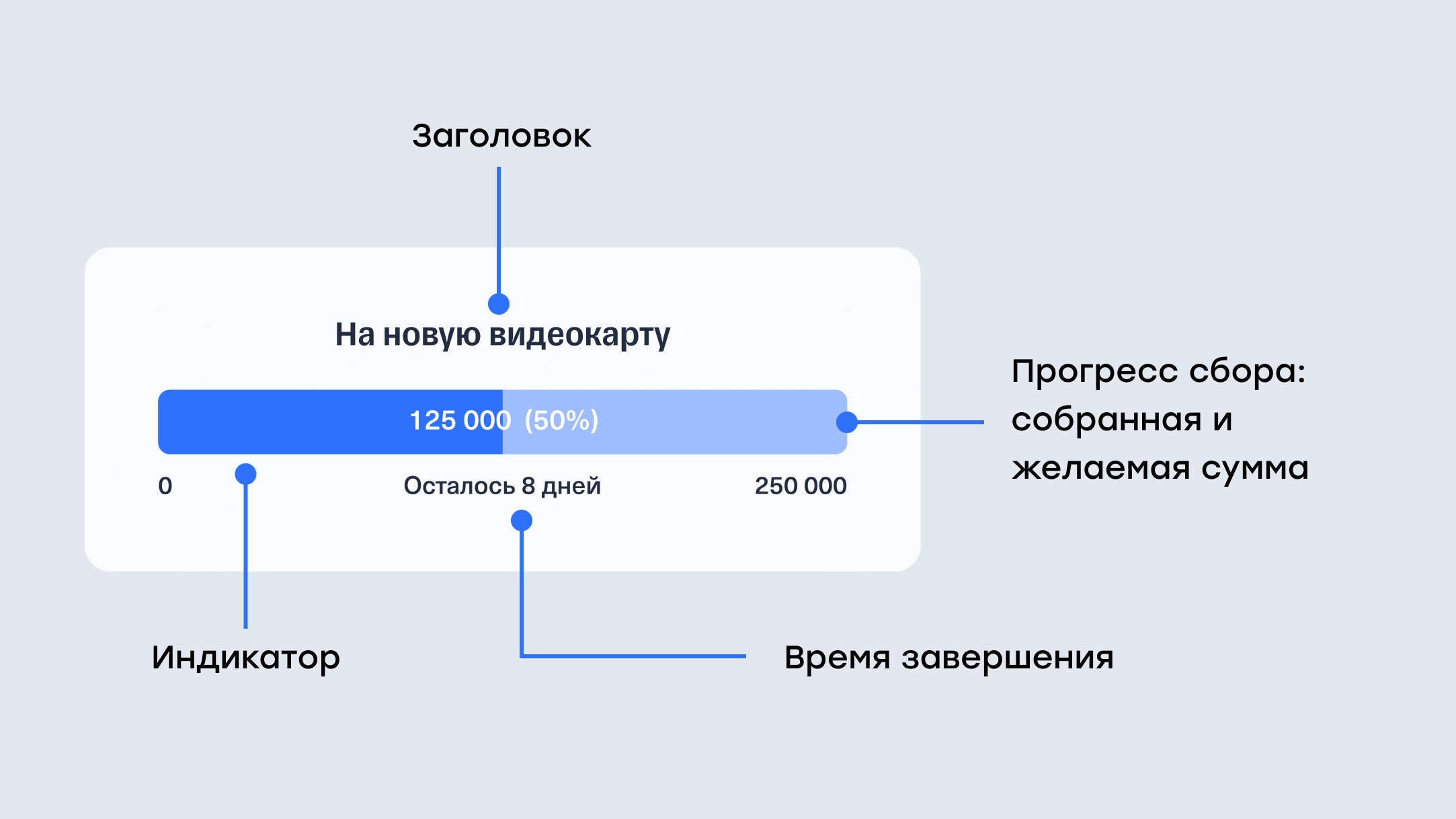 Полоска цели с элементами