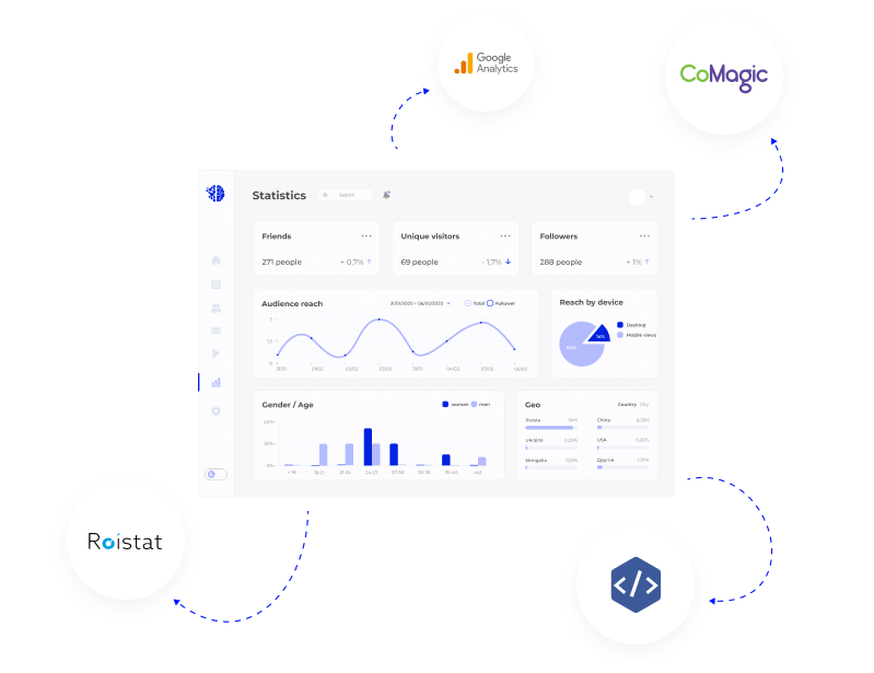 сквозная аналитика начала диалогов в мессенджере