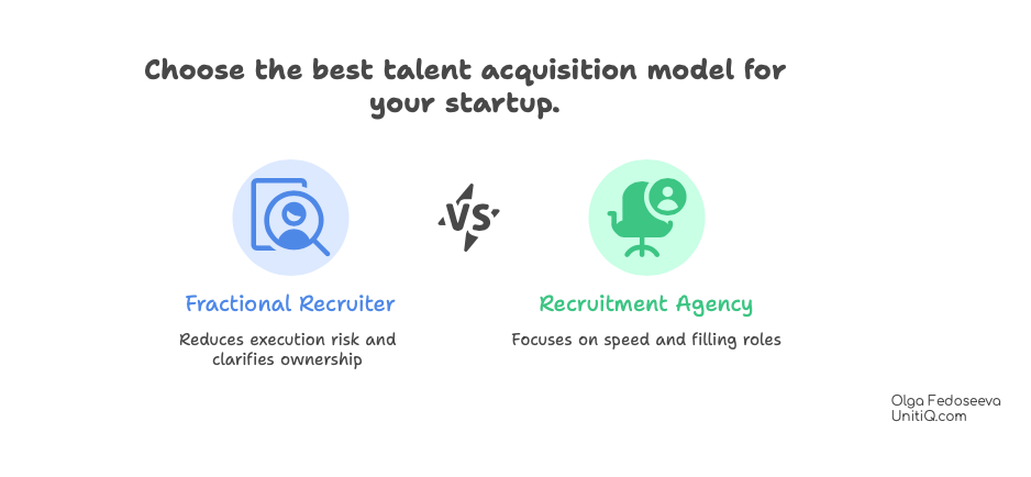 Comparison between a fractional recruiter and a recruitment agency, highlighting execution risk reduction versus speed-focused hiring.