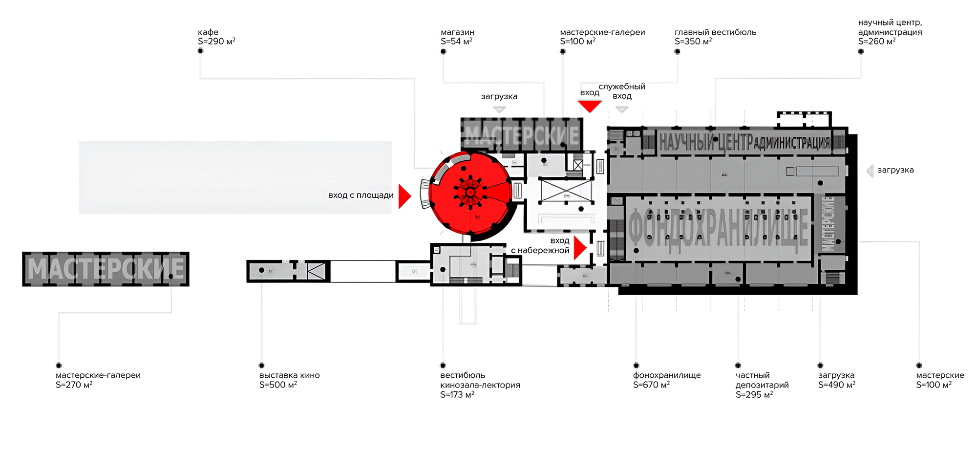 Adaptive Reuse of the Former Thermal Power Station №7 as a Museum of the Russian Avant-Garde