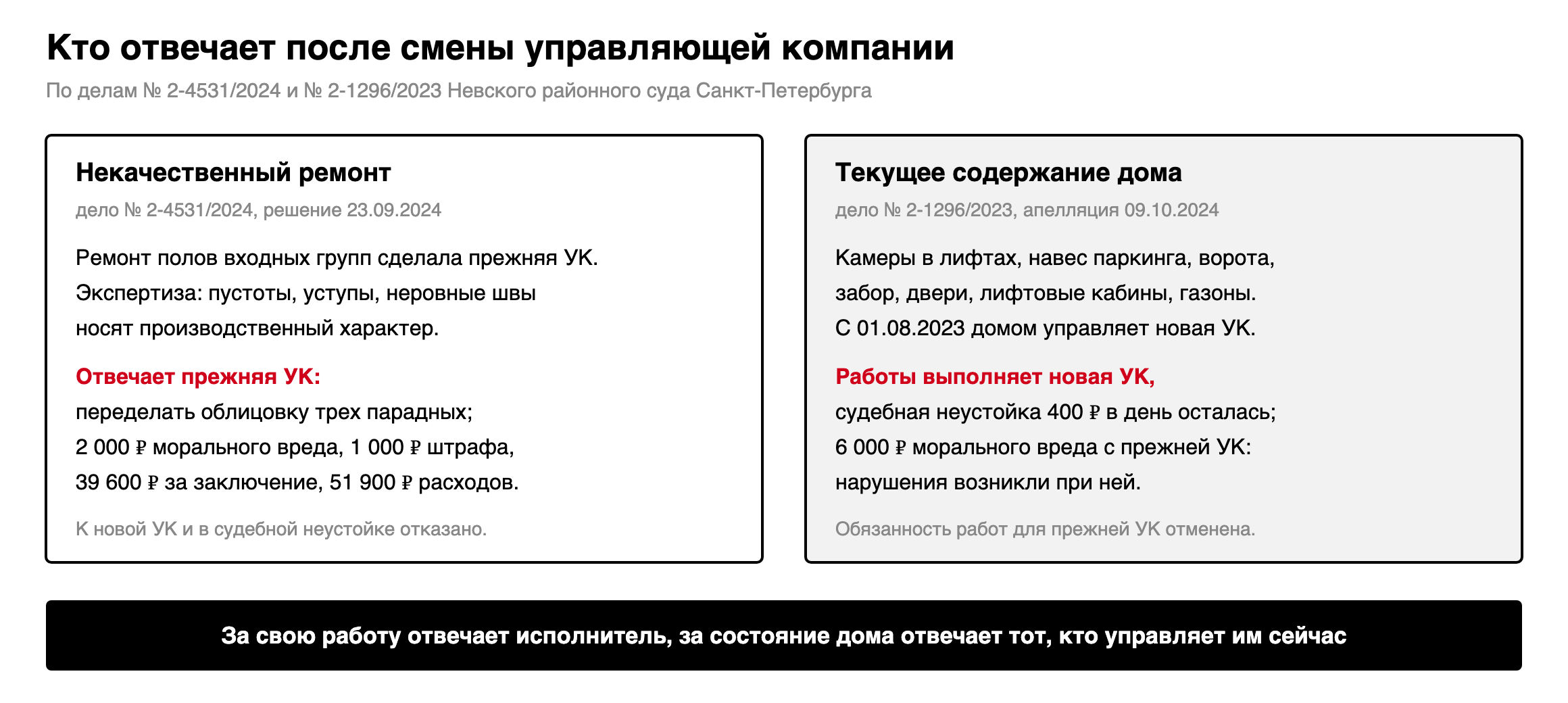 Схема: за дефекты некачественного ремонта отвечает прежняя управляющая компания (дело № 2-4531/2024), текущее содержание общего имущества после смены управления обеспечивает новая управляющая компания (дело № 2-1296/2023)