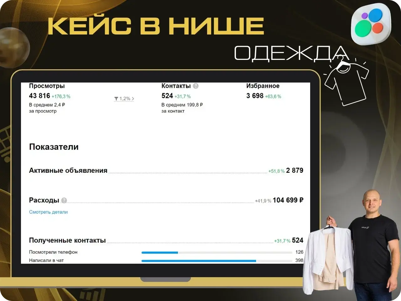 Статистика продвижения на Авито в нише одежды