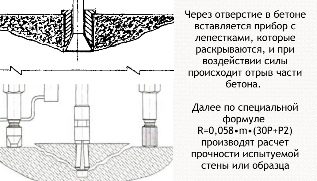 Метод отрыва бетона. Испытания бетона на прочность методом отрыва со скалыванием. Метод отрыва со скалыванием схема. Испытание бетона методом отрыва со скалыванием. Испытания бетона на отрыв со скалыванием.