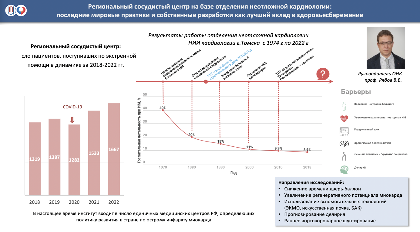 Об институте НИИ Кардиологии