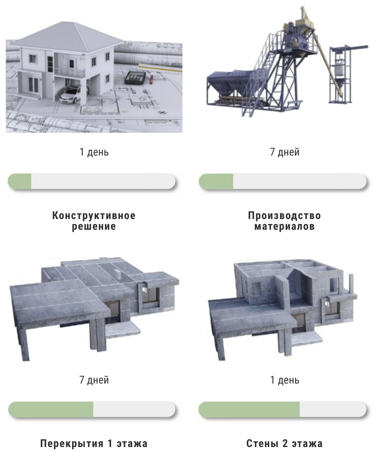 Быстровозводимые домокомплекты из полистиролбетона без первоначального  взноса