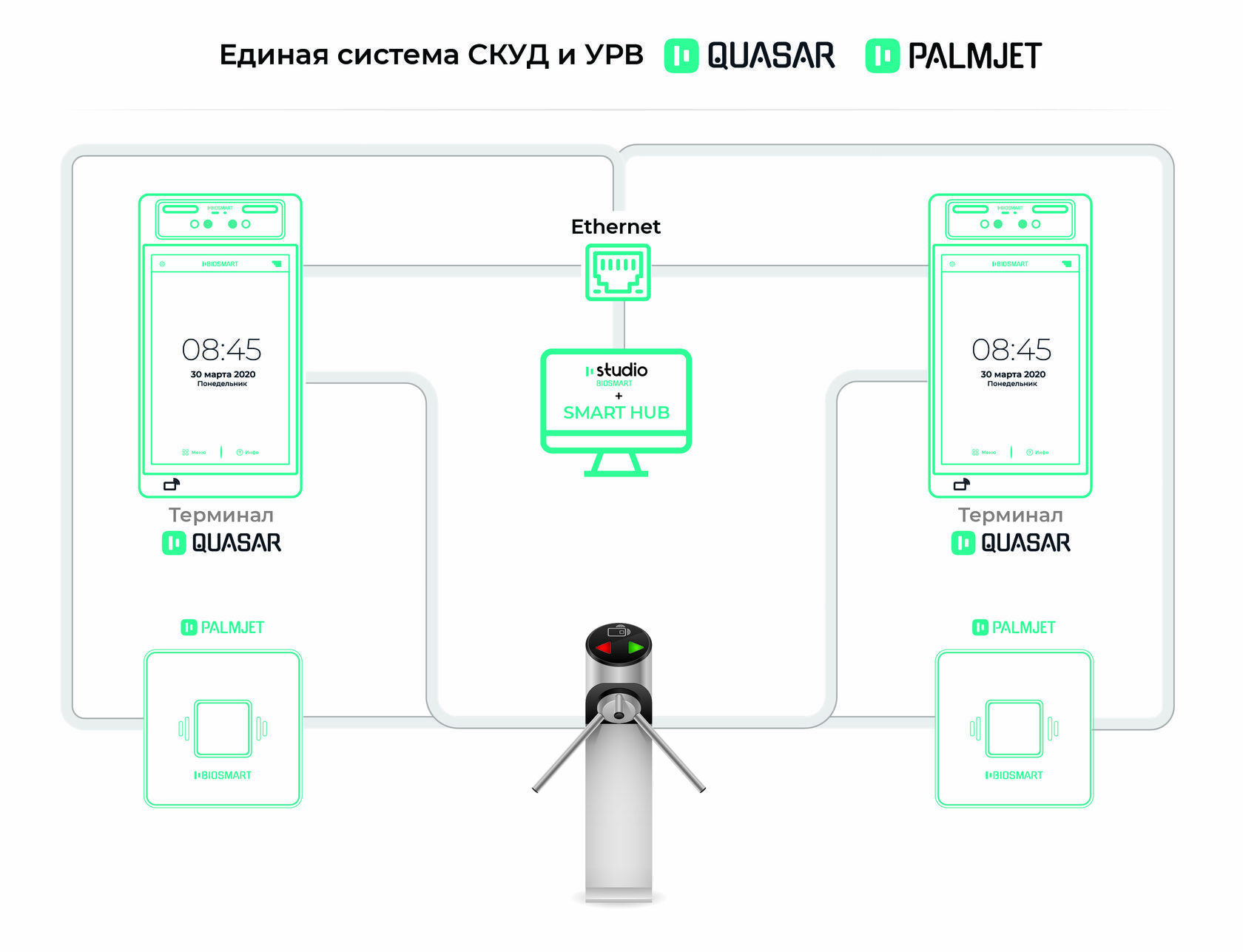 BioSmart SmartHub – сервис для управления работой бесконтактных  считывателей вен ладони от BioSmart