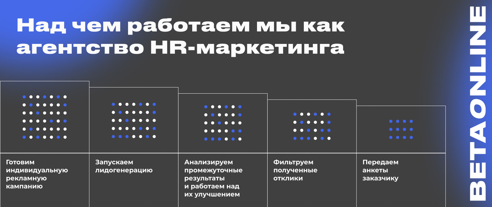 Как организовать обработку лидов в найме линейного персонала