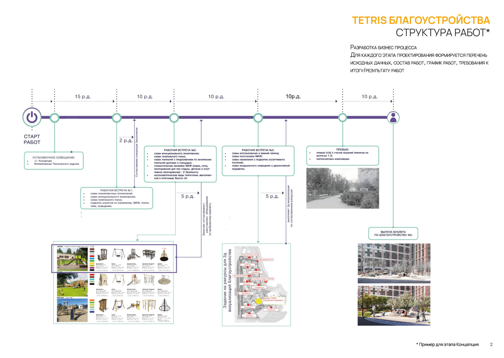 Проект архитектора Виктории Савиных - Тетрис благоустройства