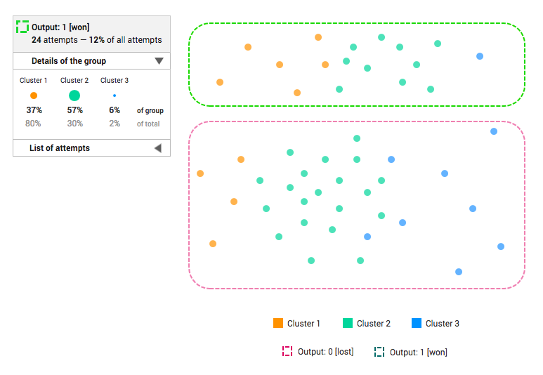 Clustering Tool