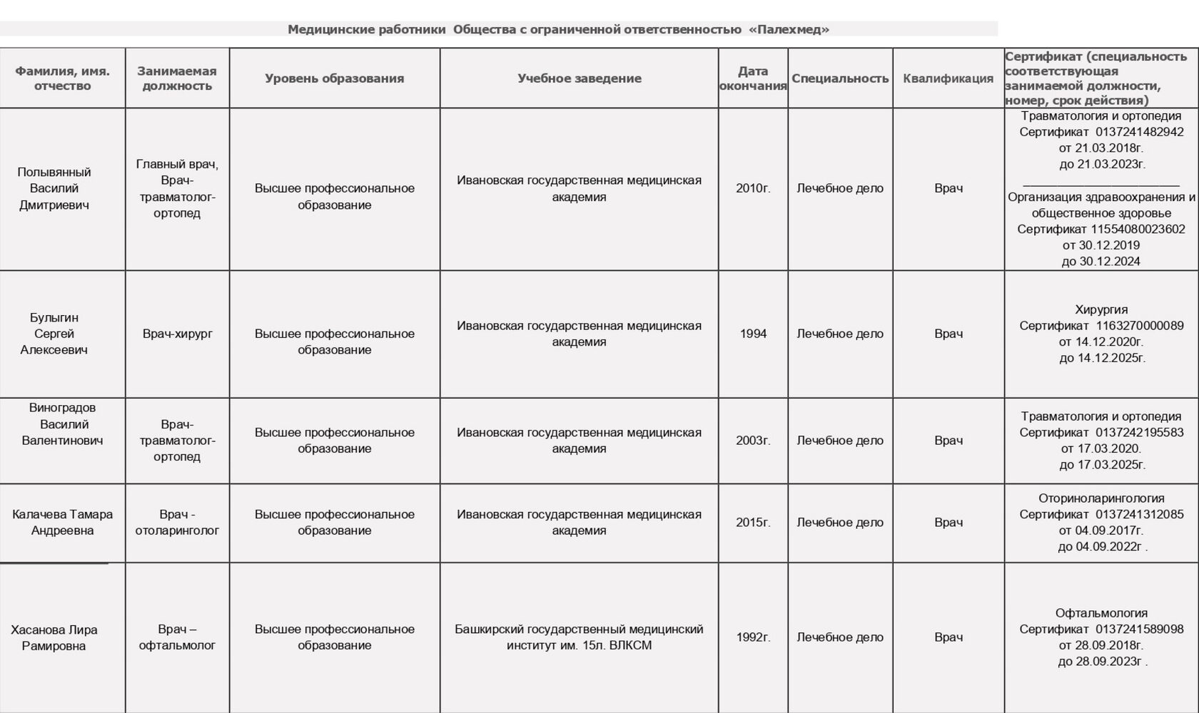 Правовая информация | Семейная клиника ПалехМед