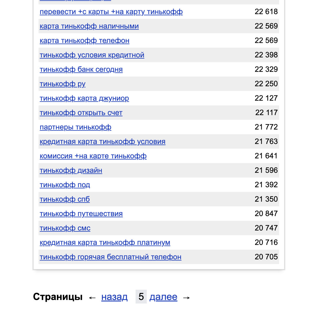 Яндекс Wordstat для оценки знания Бренда