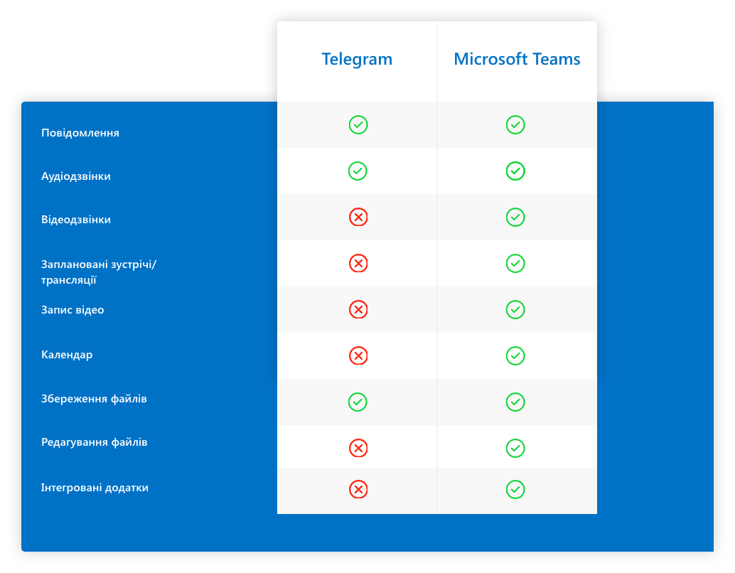 Telegram или Microsoft Teams для среднего и малого бизнеса