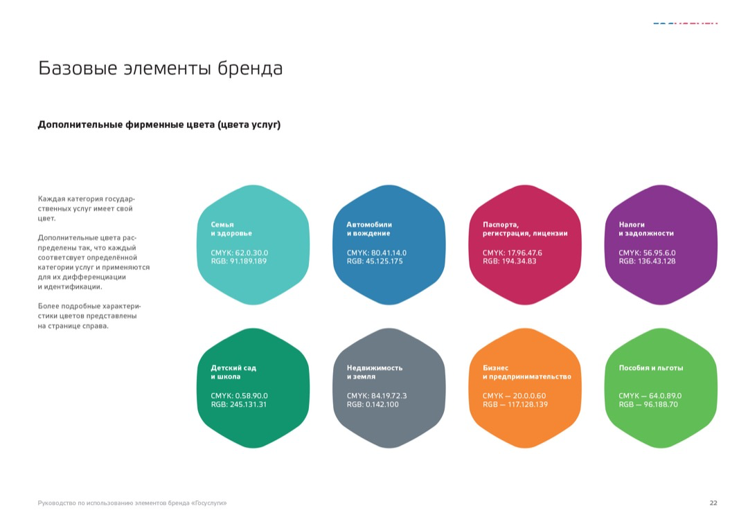 Основные элементы брендирования сообщества