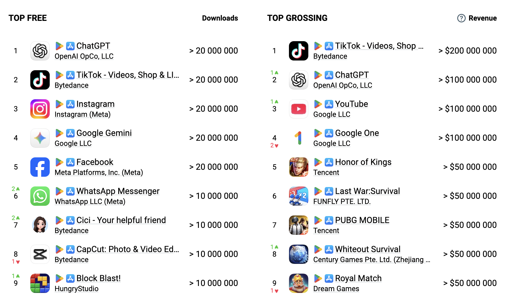 Услуга стратегия продвижения приложения