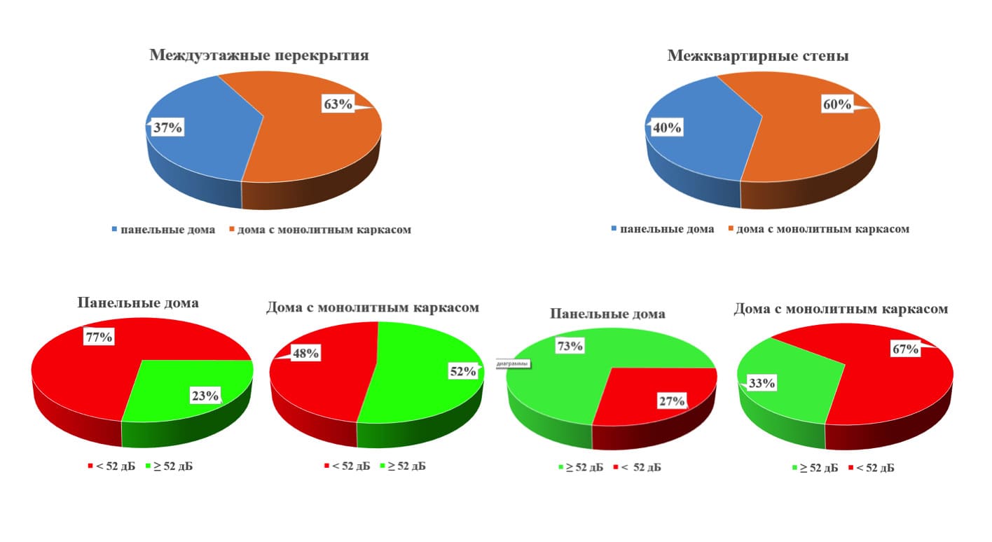 Звукопоглощающая плита WellDone MULTI 52 — материал для эффективной  звукоизоляции потолка и стен.