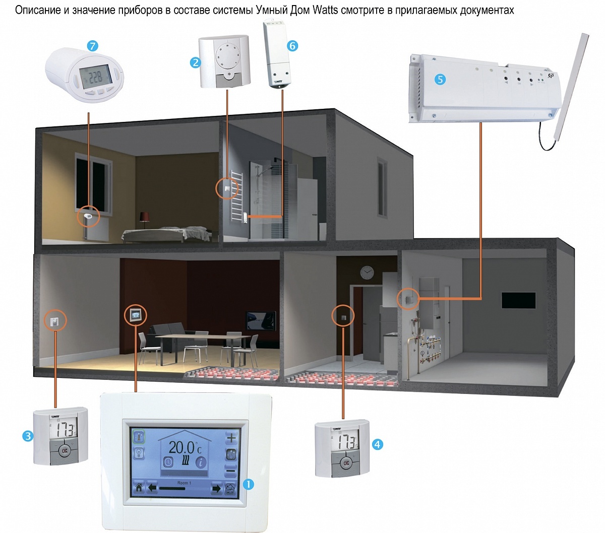 Центральный управляющий модуль BT-ct02-RF C емкостным дисплеем