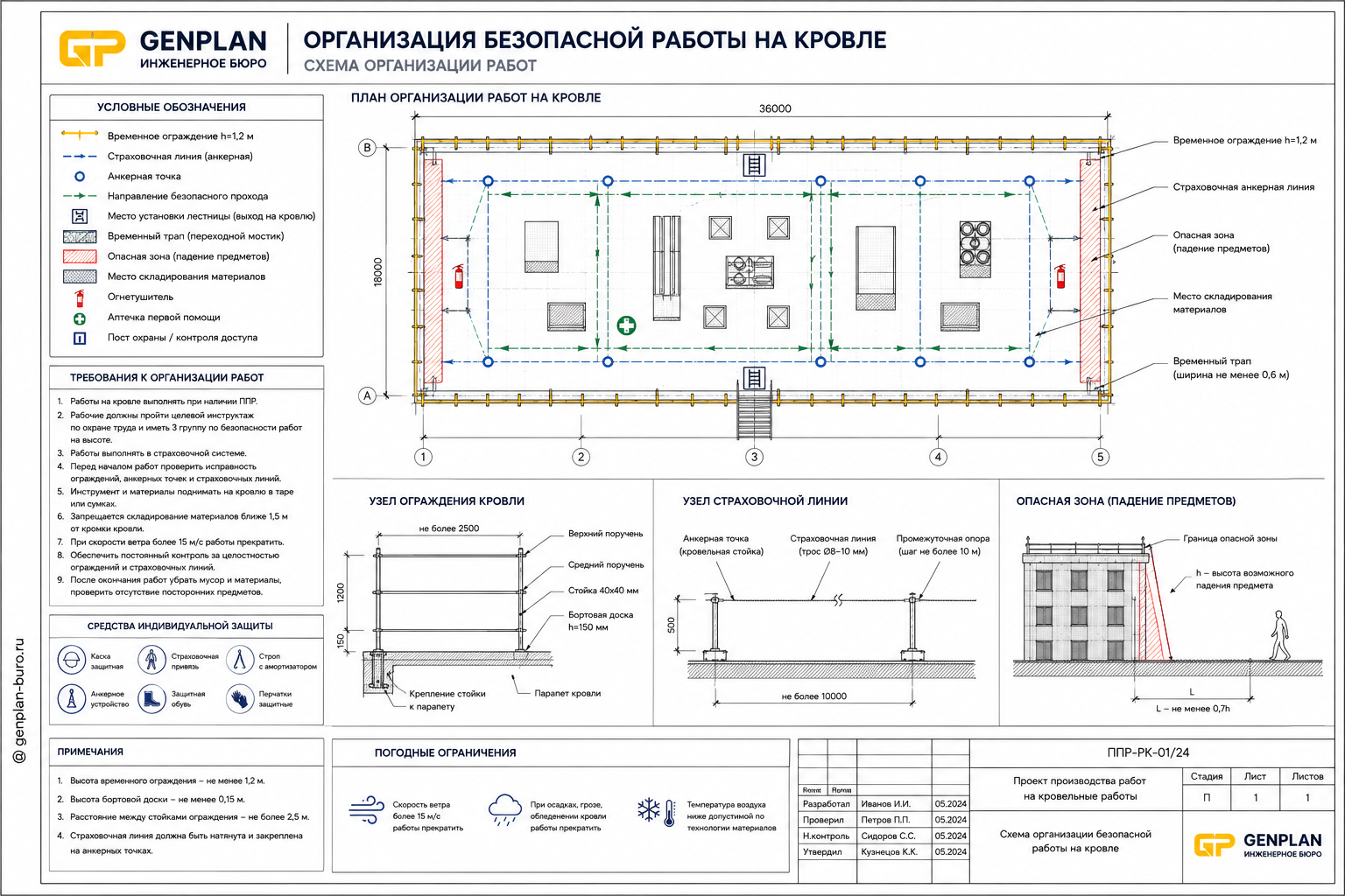 Организация безопасной работы на кровле