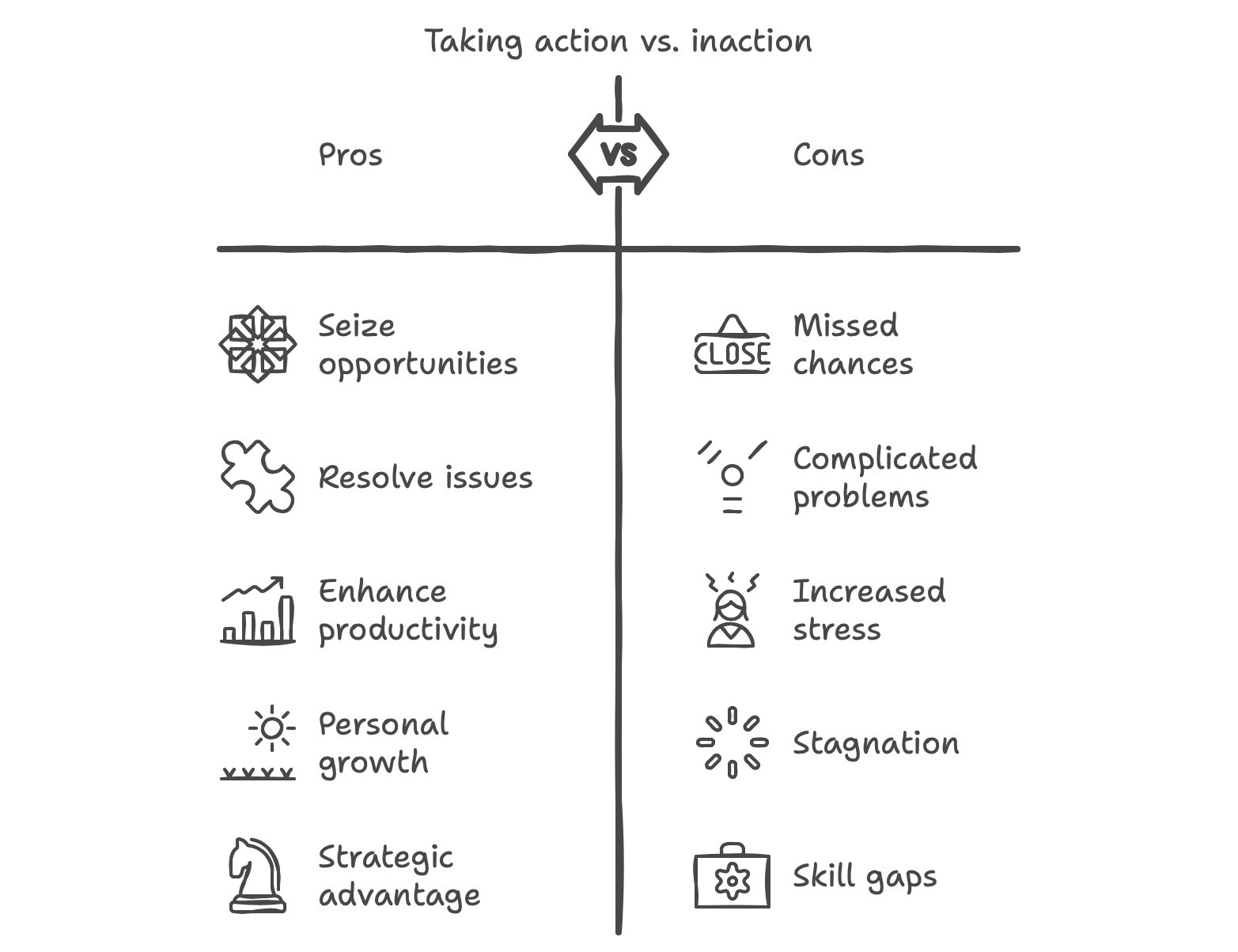 Action of Solving Workforce Issues vs Inaction