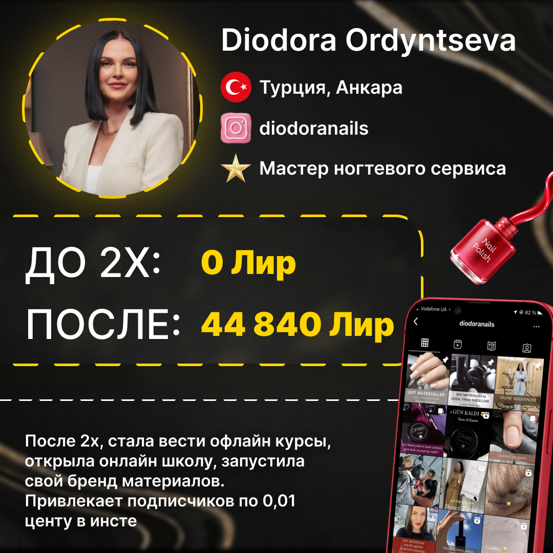 Diodora Ordyntseva|Турция, Анкара|Мастер ногтевого сервиса