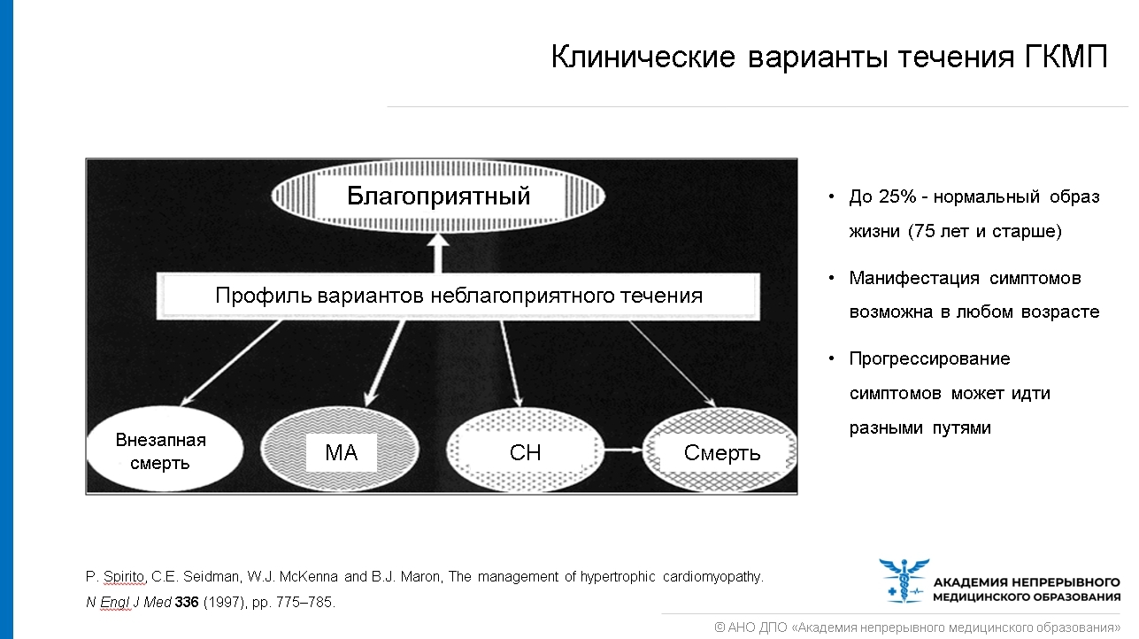 Течение вариантов. Варианты течения ГКМП. Можно ли Дигоксин при ГКМП.