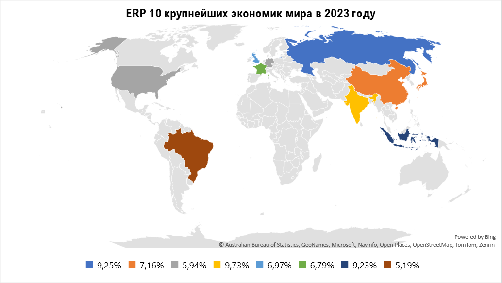 Премия за риск вложения в российские акции (ERP Russia) 2023