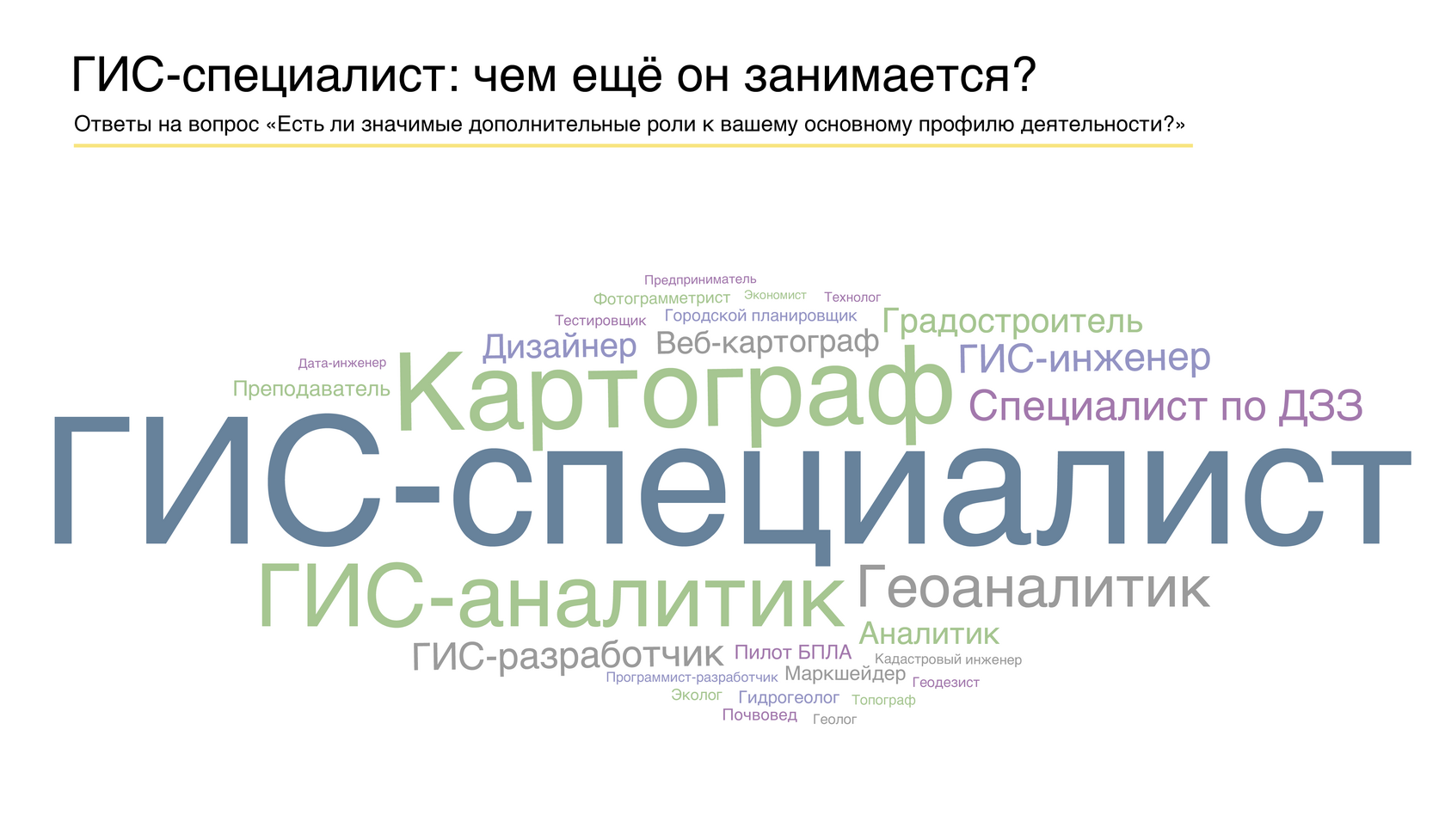 Облако слов: ГИС-специалист