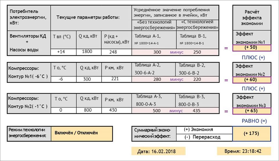 Присоединенная мощность квт. Роснефть таблица потерь электроэнергии.