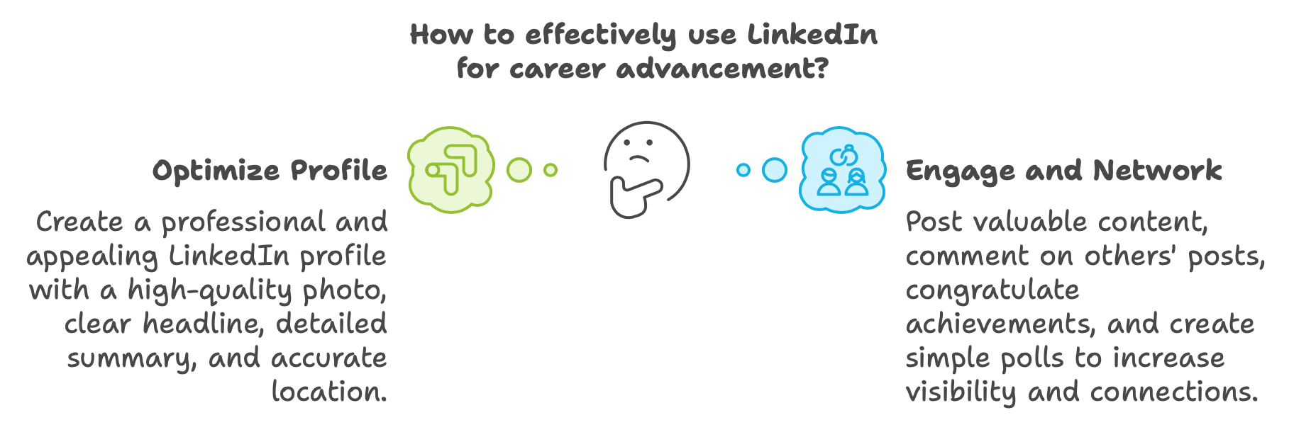 Why Linkedin is important for career enhancement