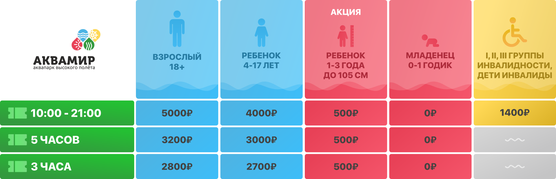 Купить Билеты В Аквапарк Аквамир