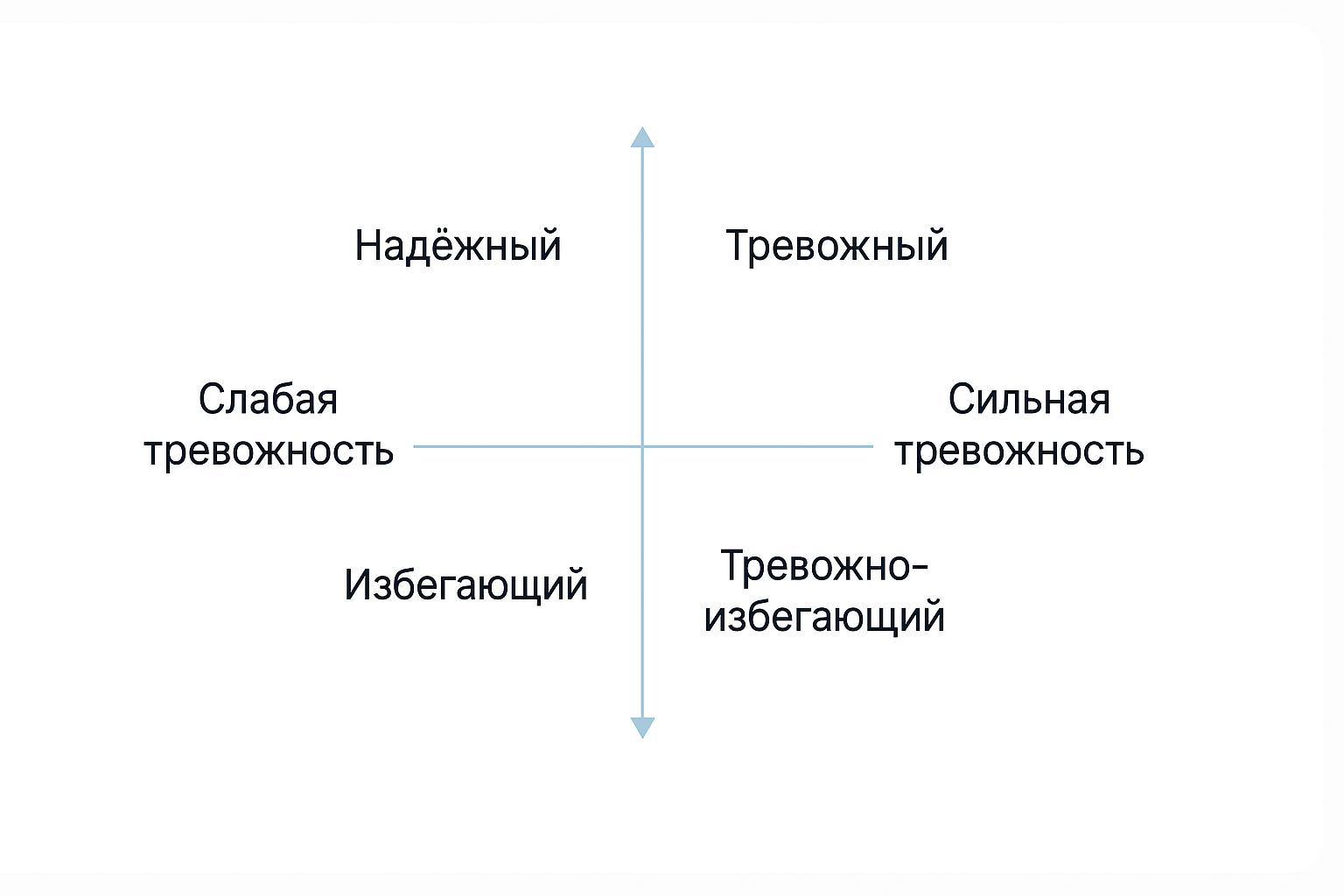 Определите тип привязанности