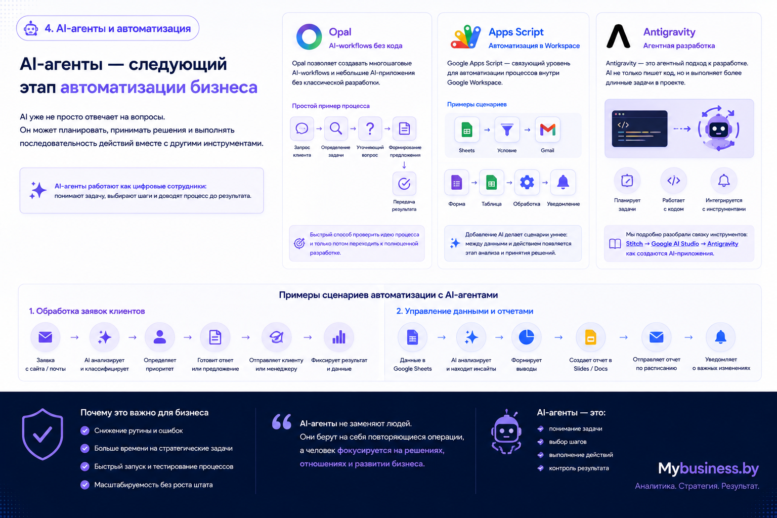 AI-агенты Google: Opal, Apps Script и Antigravity для автоматизации бизнеса