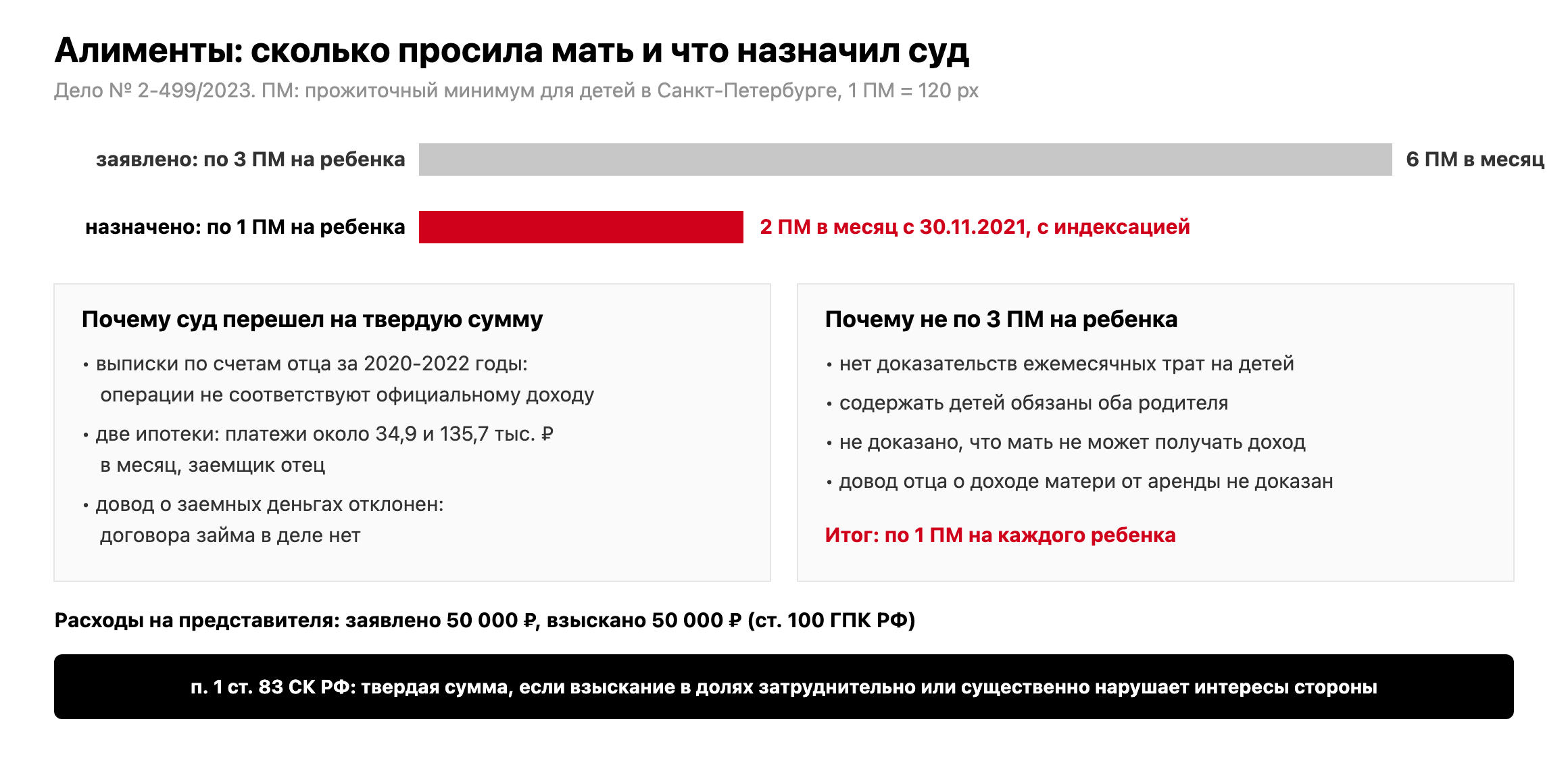 Схема: заявлено по 3 прожиточных минимума на ребенка, назначено по 1; причины перехода на твердую сумму и причины снижения размера по делу № 2-499/2023