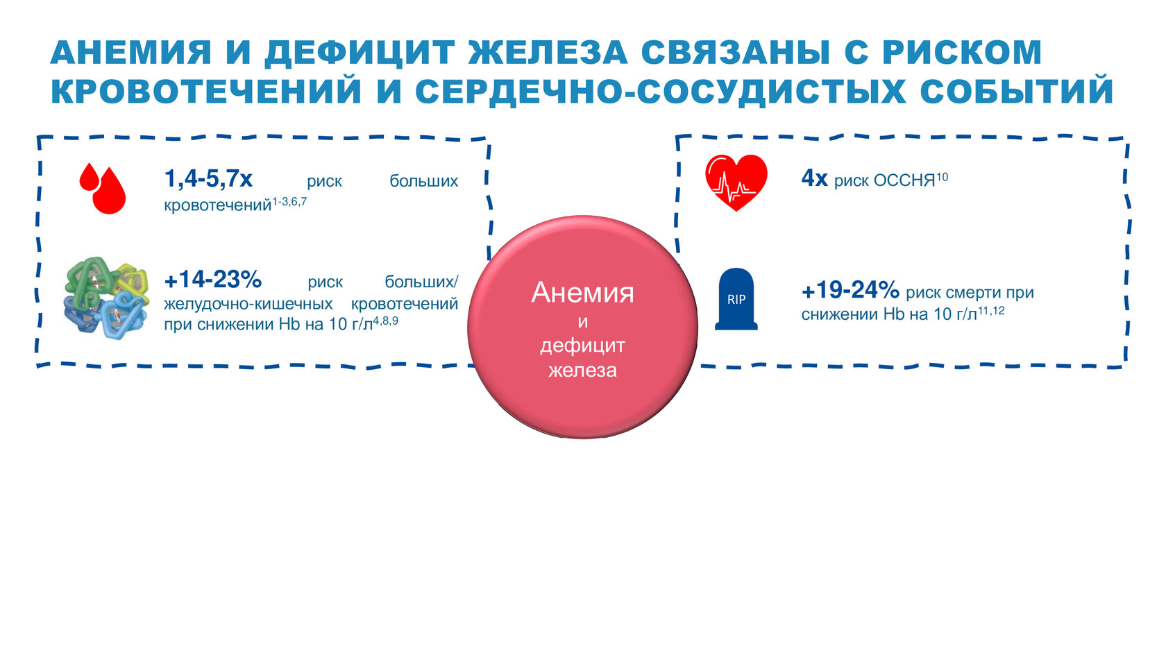 Кемерово комплексные проблемы сердечно сосудистой