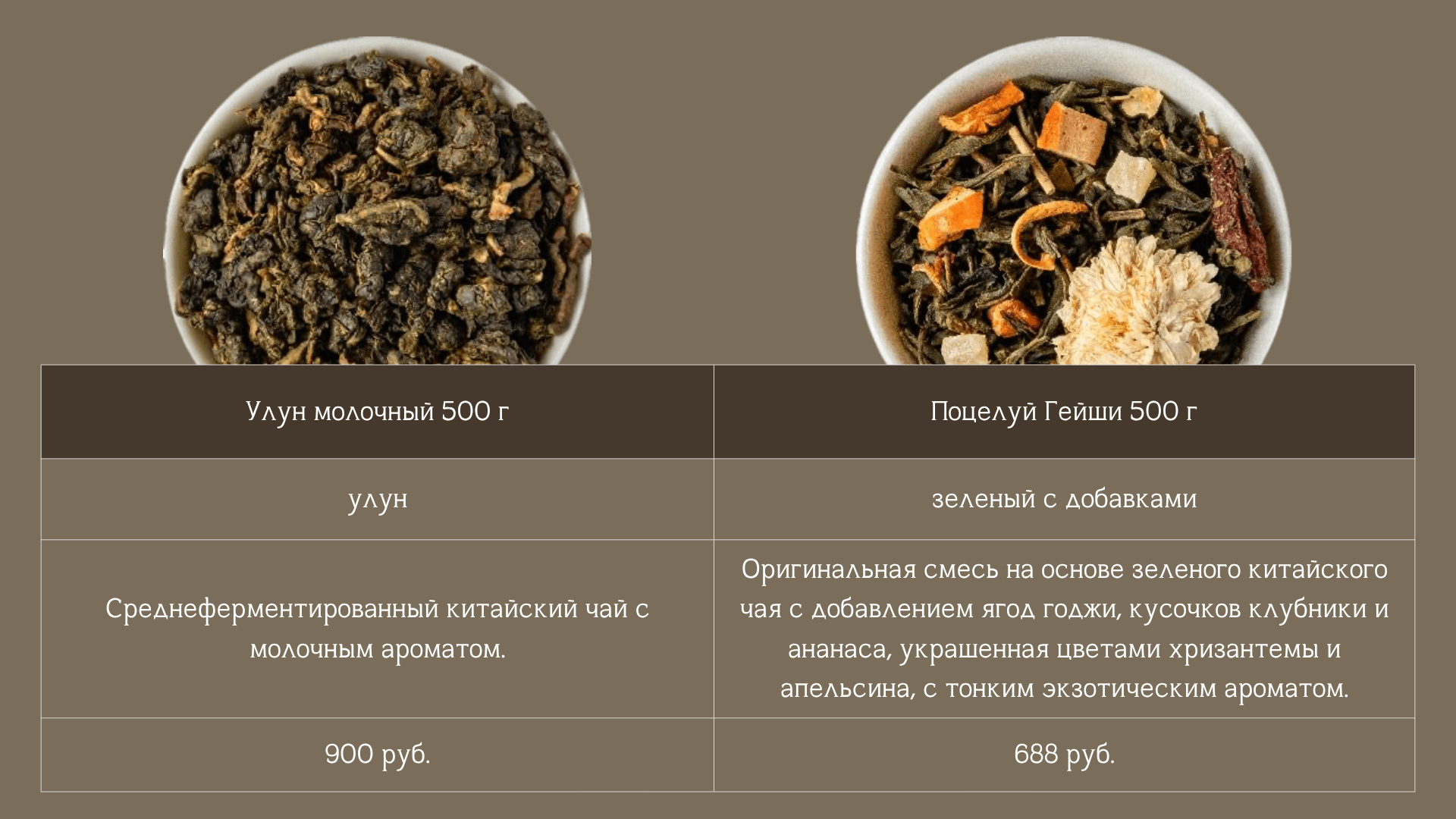Ароматный листовой чай для HORECA