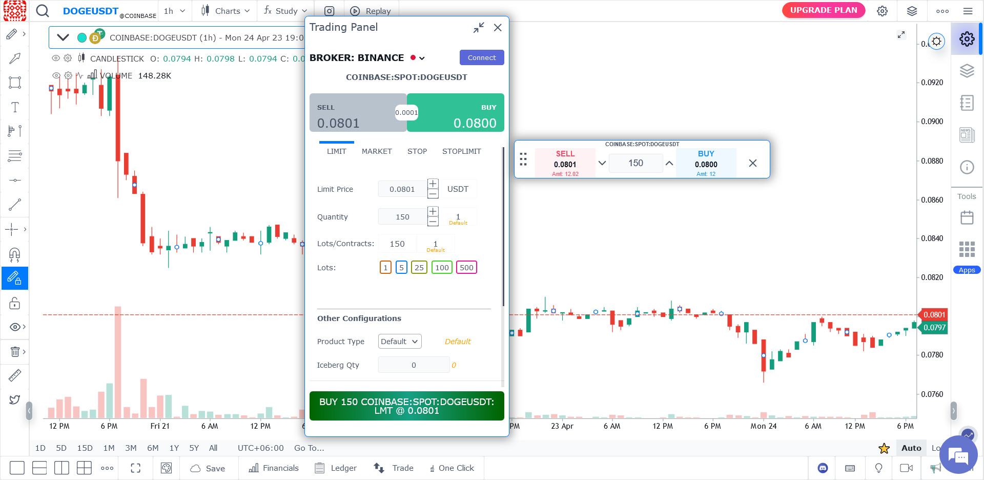 Трейдинг с графика в GoCharting, gocharting