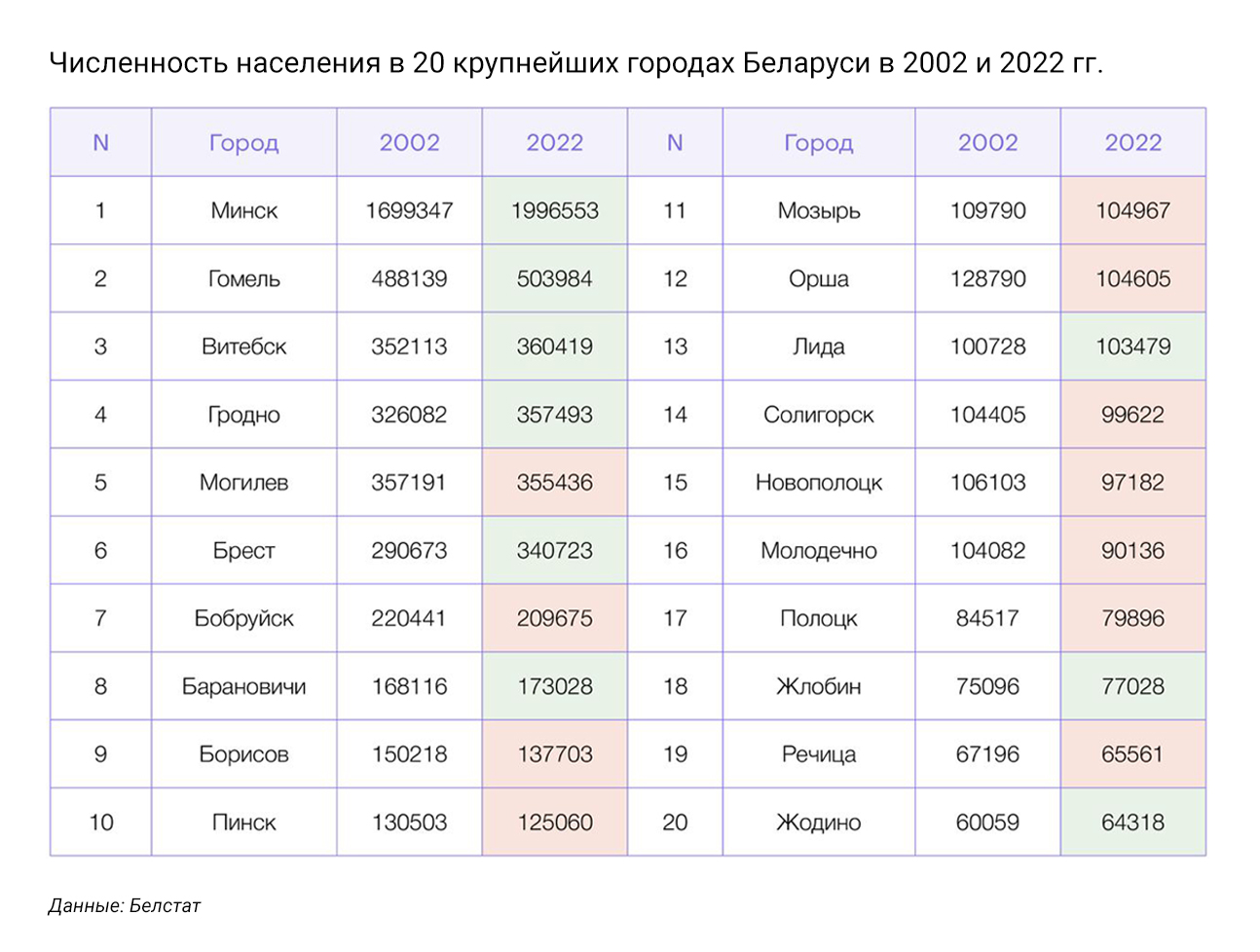 Население белоруссии на 2022. Республика беларусь население. Численность населения белоруссии на 2025. Население беларуси 2022. Население белоруссии.