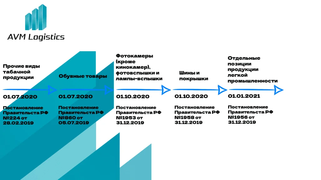 товары подлежащие обязательной маркировке.png
