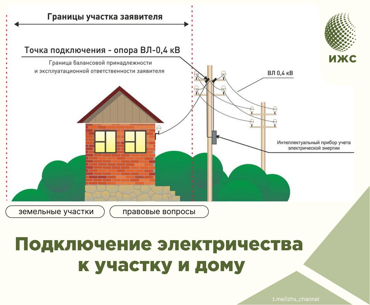 Калькулятор подключения электричества к земельному участку Коммуникации