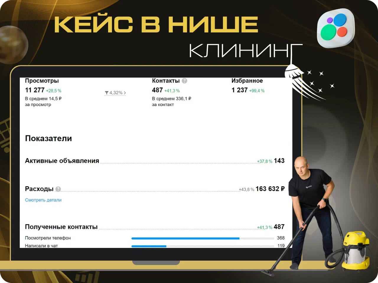 Статистика продвижения на Авито в нише клининга
