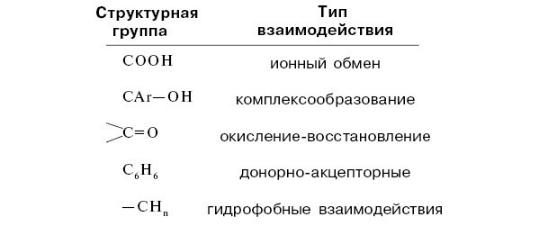 Что такое гуминовые вещества? | Relict Organics