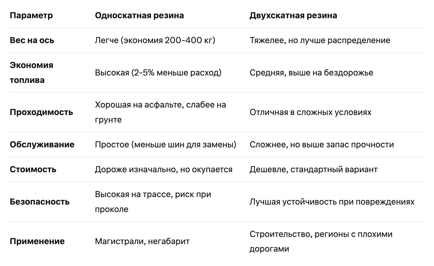 Ключевые параметры сравнения односкатной и двухскатной резины