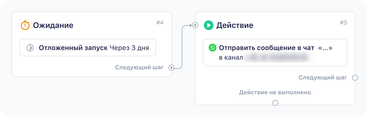 фрагмент сценария из конструктора RetailCRM