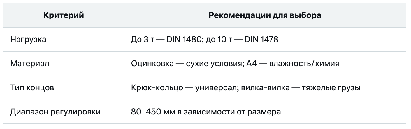 Критерии и рекомендации выбора талрепов