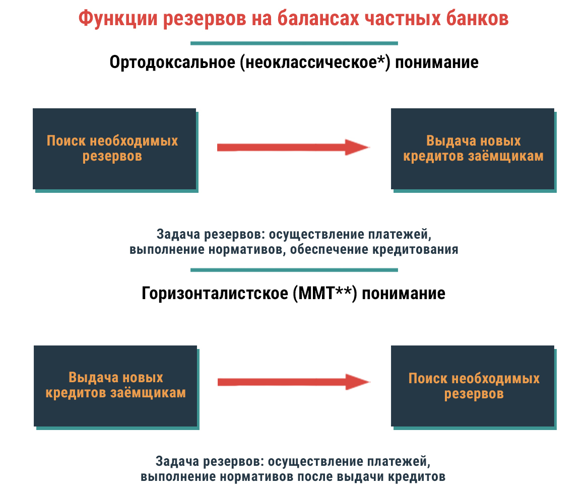 Современные операции Центрального банка