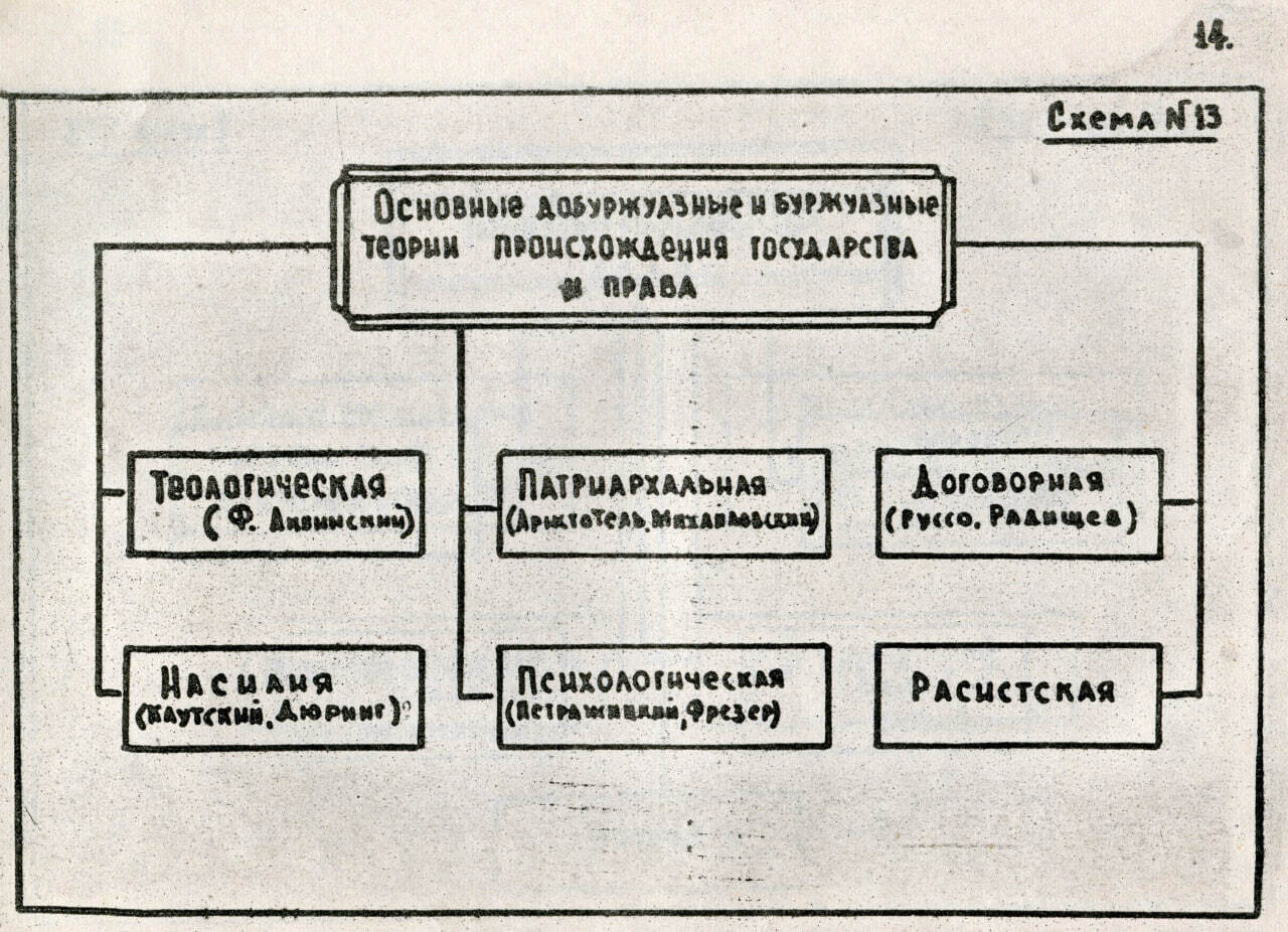 Теория государства и права в схемах бялт в с