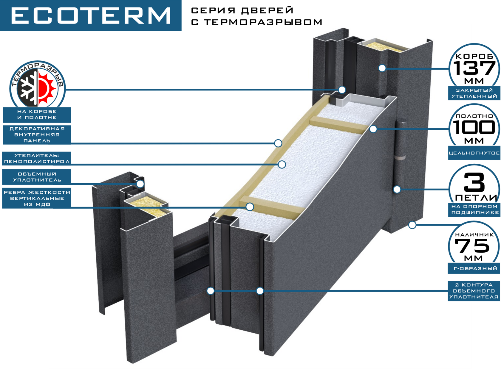 Ecoterm Innov ECOTERM Уличные двери с терморазрывом