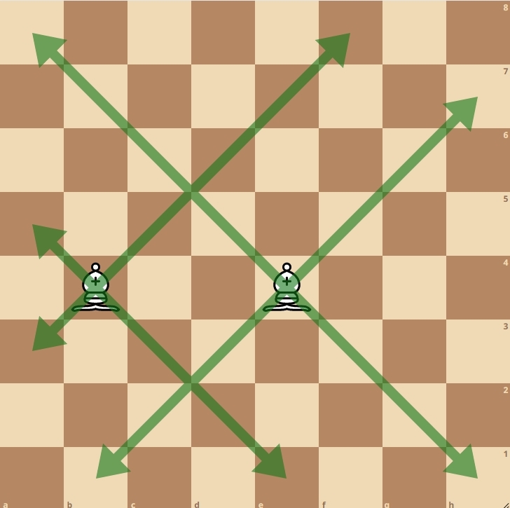 Шахматный слон