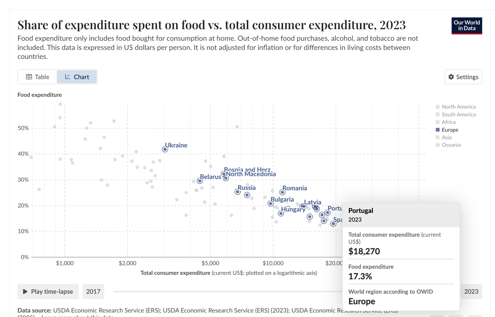 частка витрат на продукти харчування в бюджеті