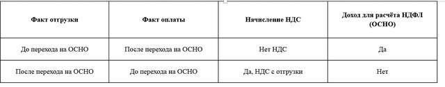 Переход предприятий ювелирной отрасли на общую систему налогообложения (ОСНО), изображение №4